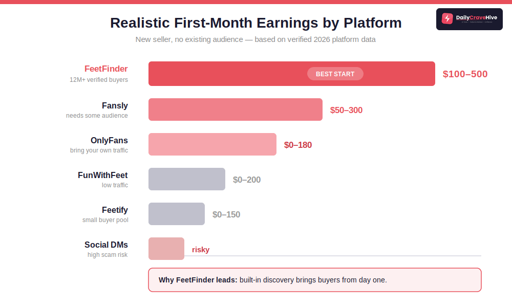 realistic earnings