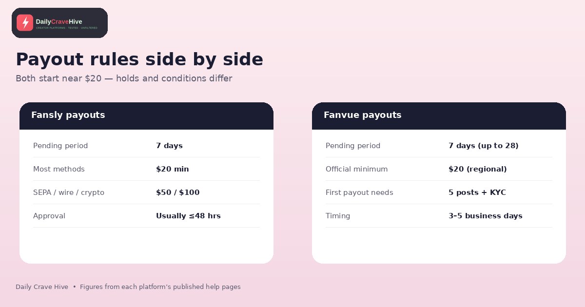 Phone and laptop showing generic payout request screens side by side