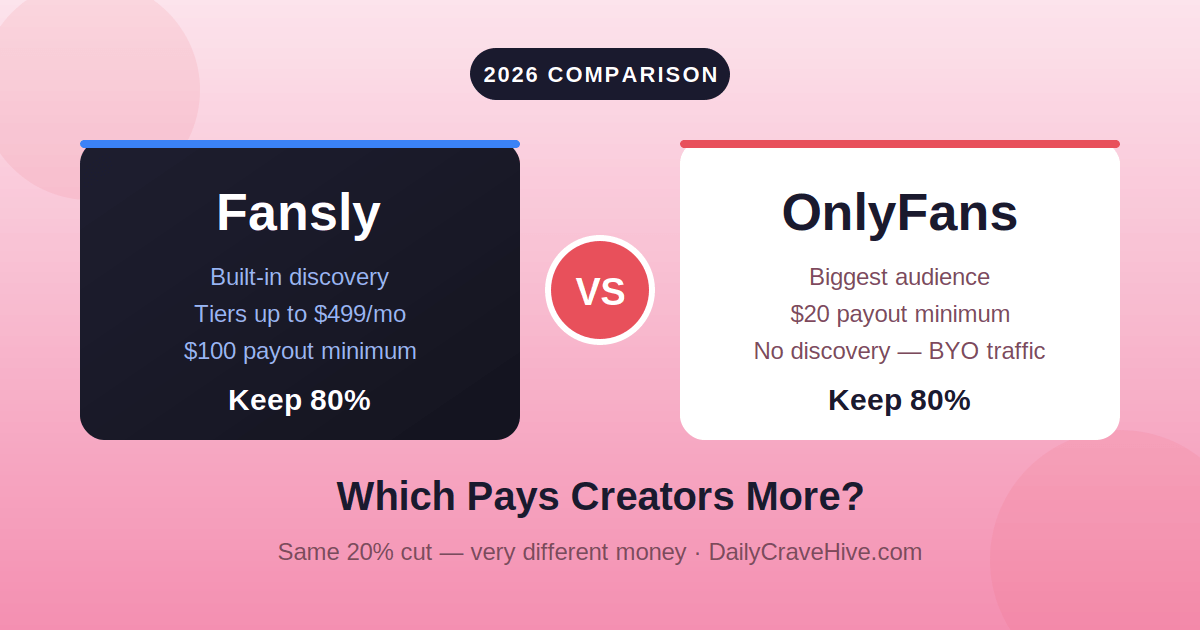Fansly vs OnlyFans: Which Pays Creators More in 2026?