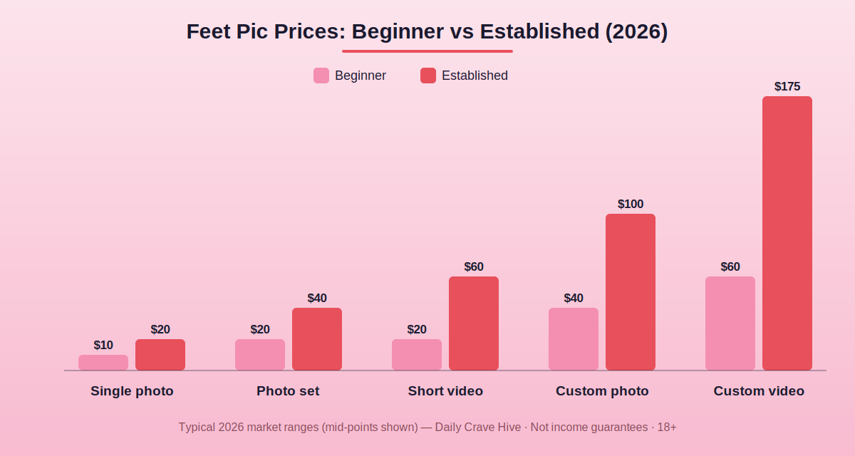feet-pics-pricing-guide-complete
