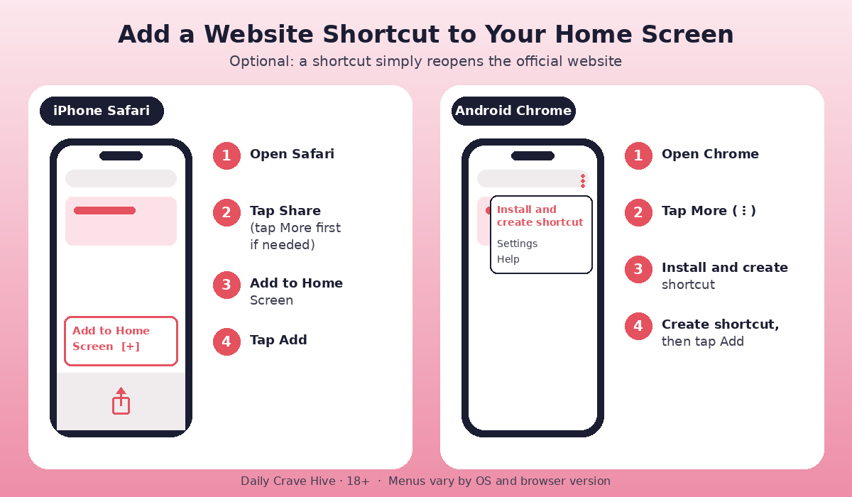 iPhone Safari and Android Chrome steps for adding a website shortcut to the Home Screen