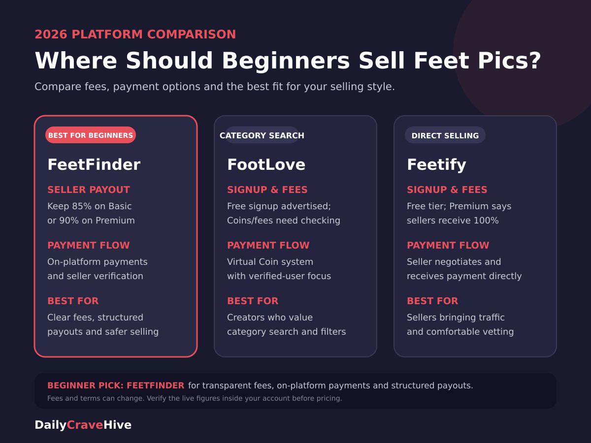 FeetFinder vs FootLove vs Feetify comparison for beginners in 2026