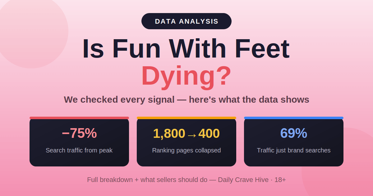 Is Fun With Feet Dying? We Checked the Data (2026)