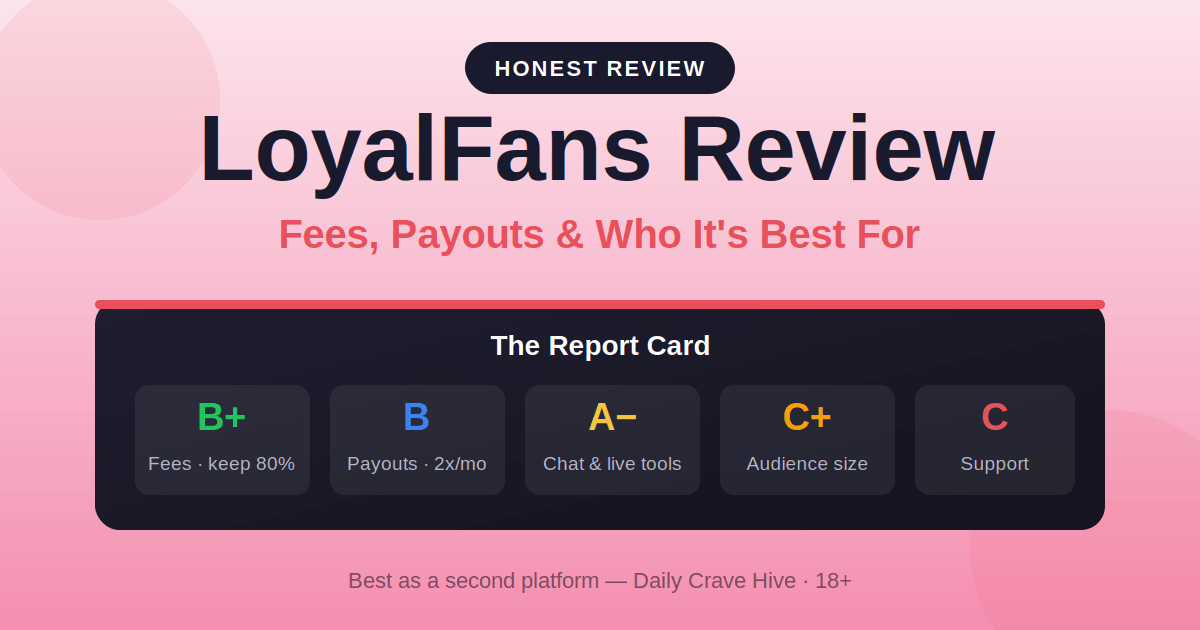 LoyalFans Review 2026: Fees, Payouts & Who It's Best For