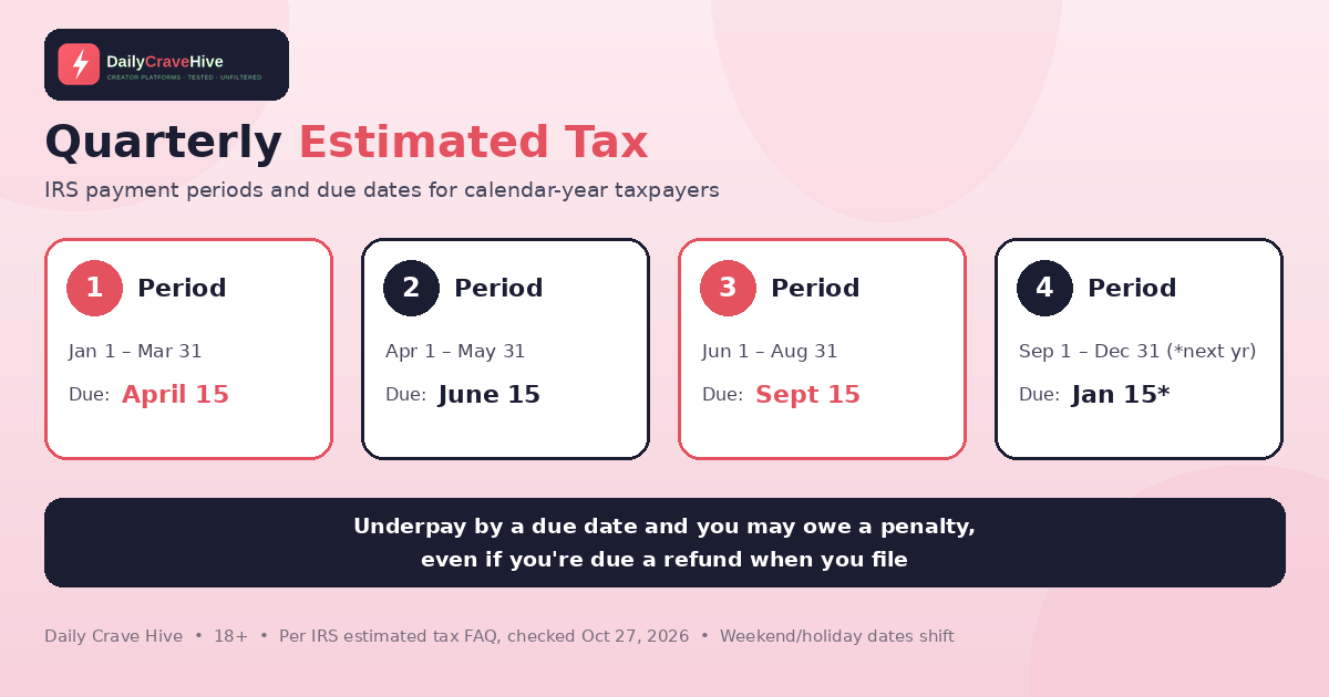 Four-panel calendar in Daily Crave Hive colours showing the IRS estimated tax payment periods and due dates of April 15, June 15, September 15 and January 15.