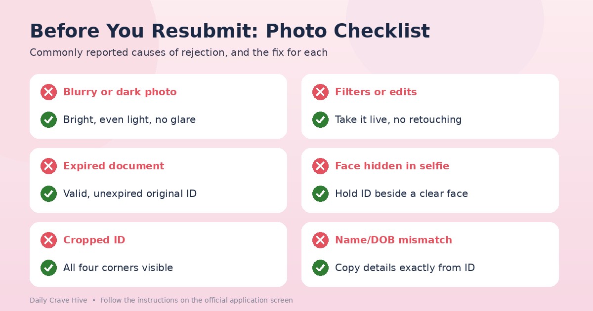 Checklist graphic pairing commonly reported verification problems, such as blurry photos, expired ID and filters, with the fix for each.