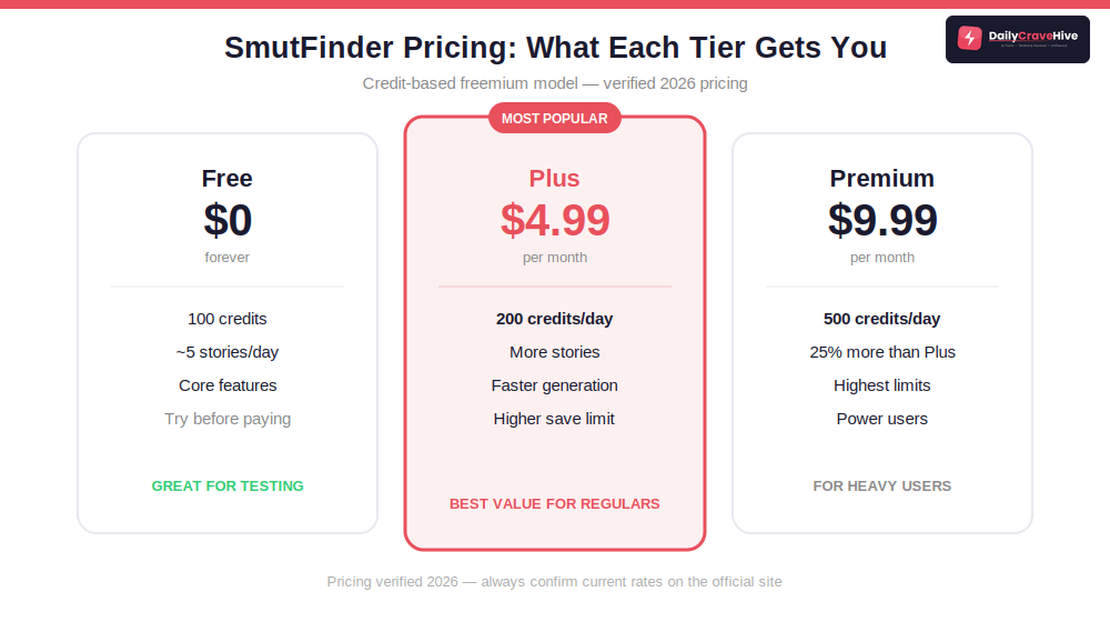 smutfinder-pricing-detail