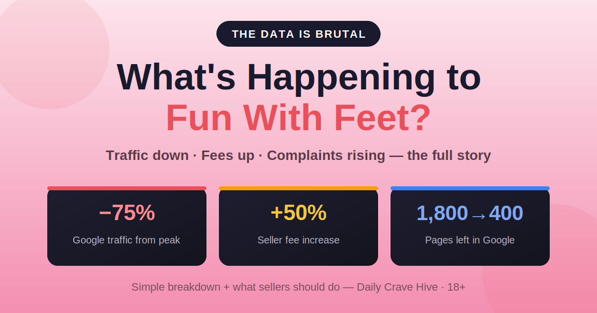 What's Happening to Fun With Feet in 2026? (The Data Is Brutal)